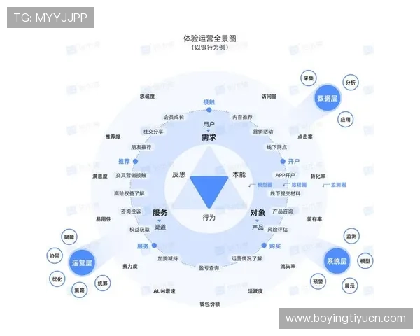 天博国际娱乐:客户服务体系与用户体验优化方案 天博国际娱乐:客户服务体系与用户体验优化方案
